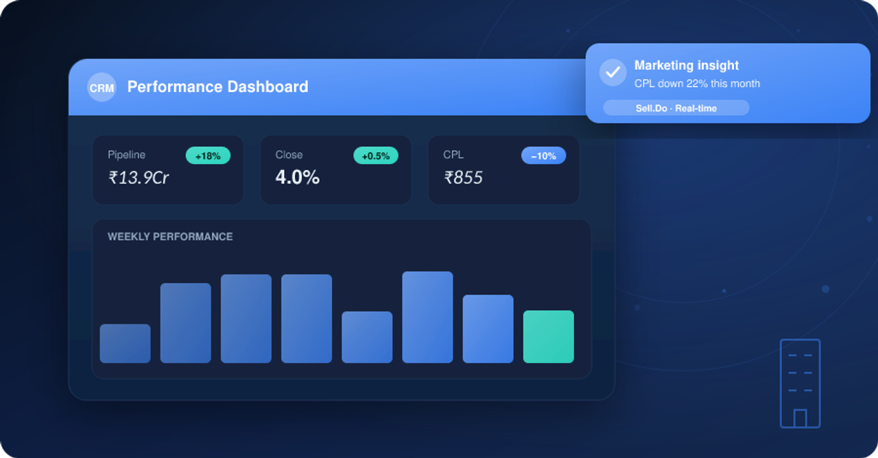 How Real Estate CRM Enhances Customer Experience and Service? 