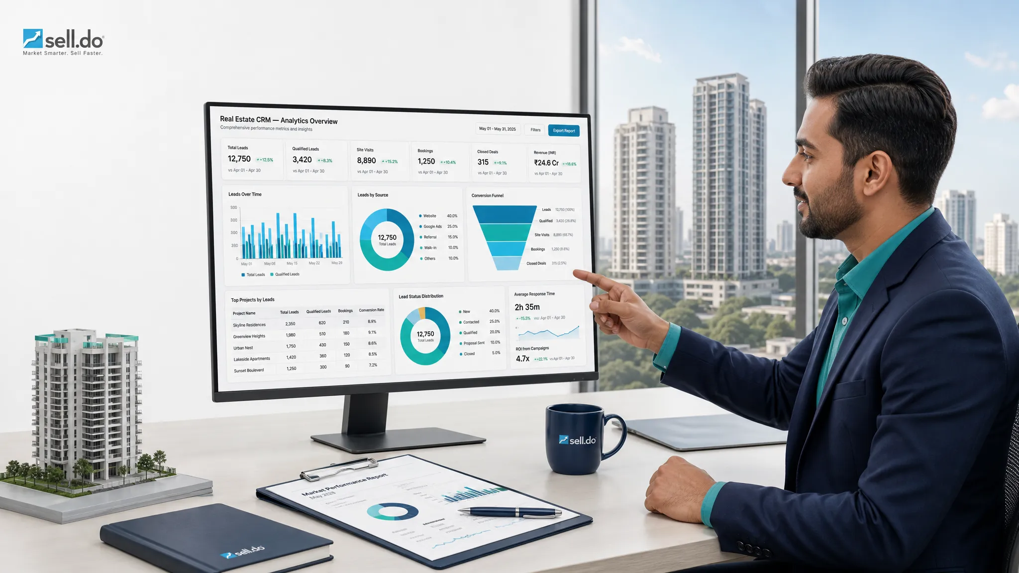 Importance Of Real Estate CRM Software For Detailed Reports
