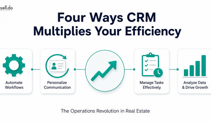Unlocking Efficiency: How CRM Revolutionizes Real Estate Operations in 2024
