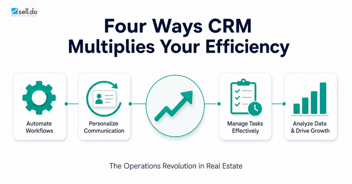 Unlocking Efficiency: How CRM Revolutionizes Real Estate Operations in 2024