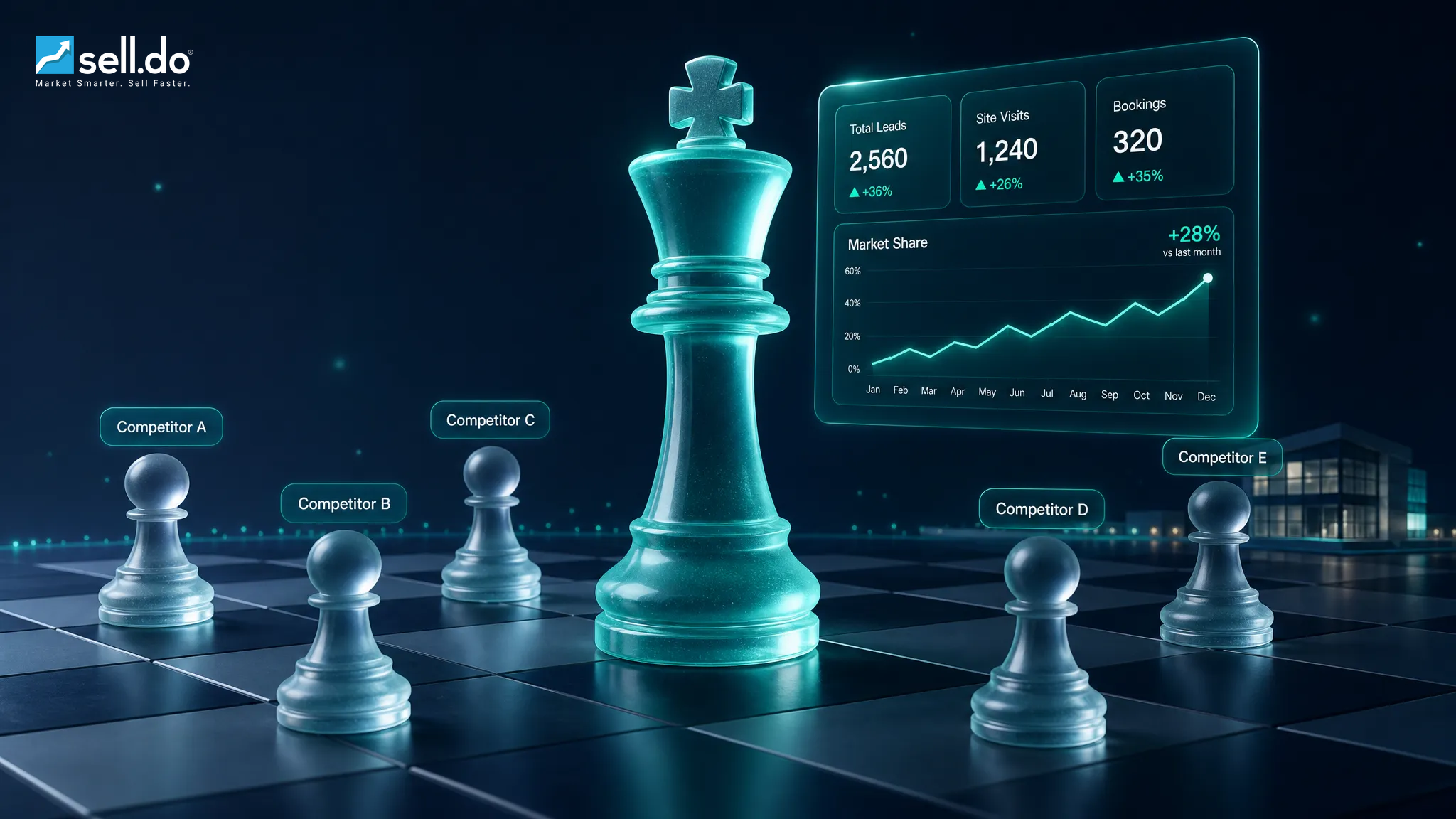 Staying Ahead Of Real-Estate Competition By Leveraging The Right CRM Tool	