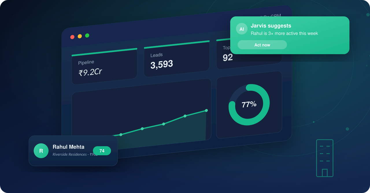 Sell.do vs LeadSquared vs Zoho: Which Real Estate CRM Actually Fits Indian Developers?