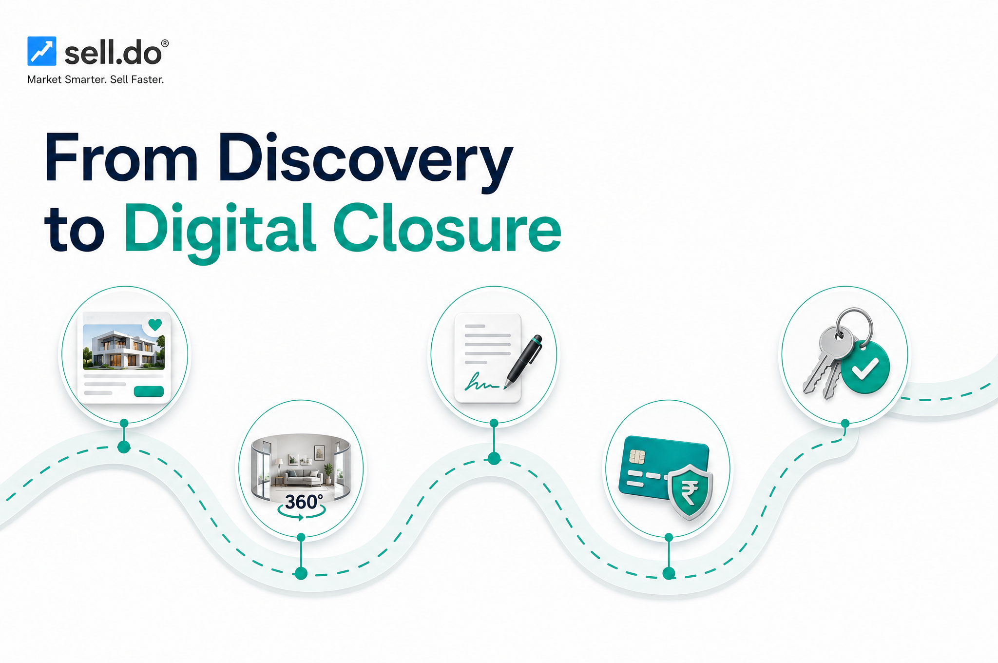 Does Your CRM Support End-To-End Online Real Estate Sales? It’s Time To #ThinkBeyondCRM