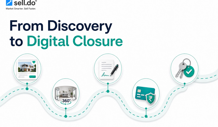 Does Your CRM Support End-To-End Online Real Estate Sales? It’s Time To #ThinkBeyondCRM