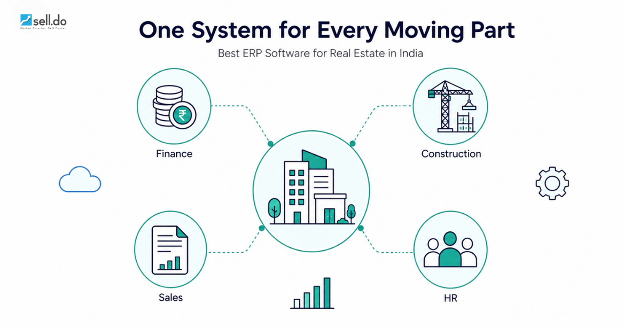 Best ERP Software for Real Estate in India 2024
