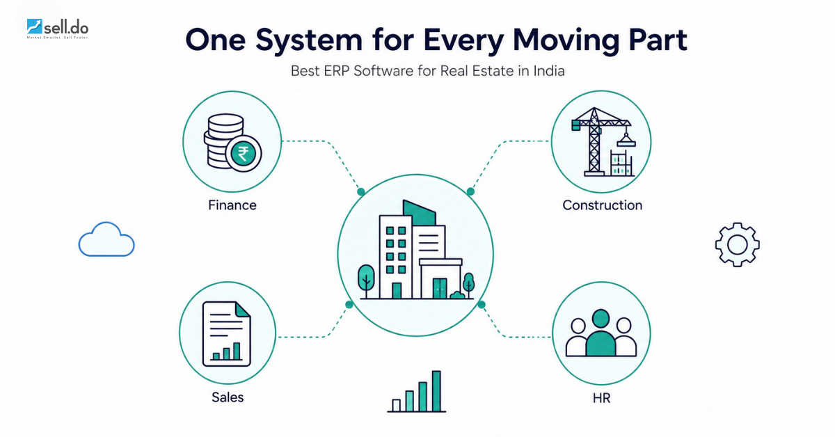 Best ERP Software for Real Estate in India 2024