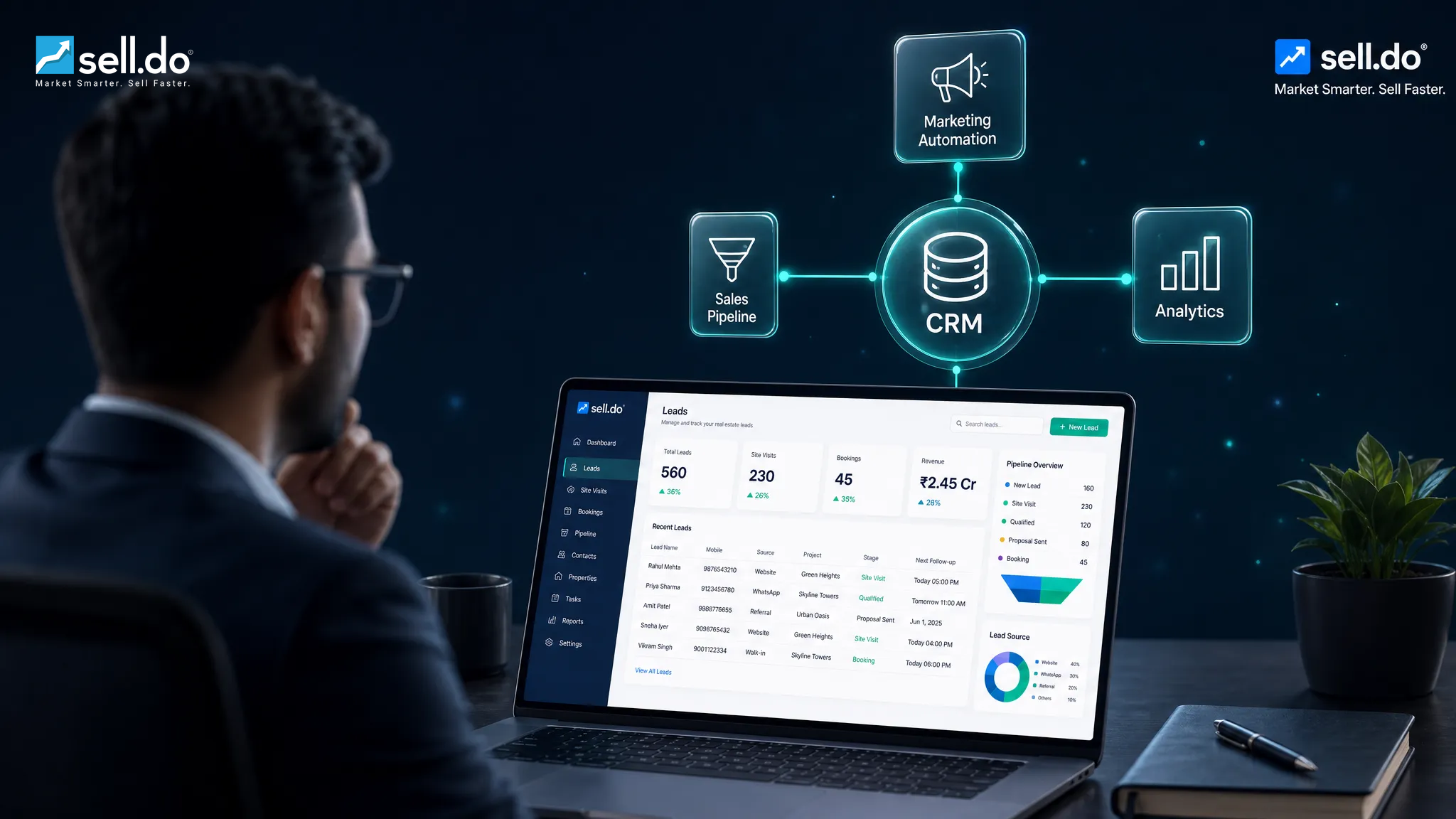 Impact Of Vertical CRM On Marketing Automation And Sales Management