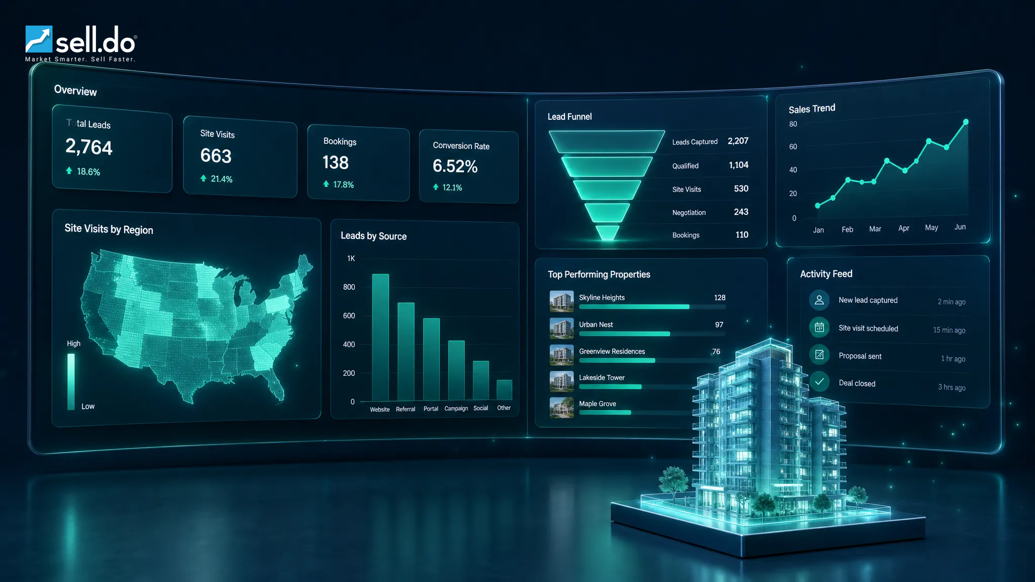 Real Estate CRM Dashboards & Analytics: What to Track in 2026