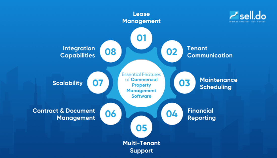 Essential-Features-of-Commercial-Property-Management-Software