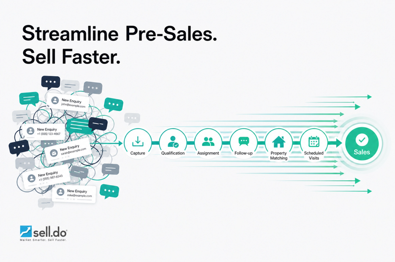 How to Streamline Your Pre-sales Process and Sell Faster