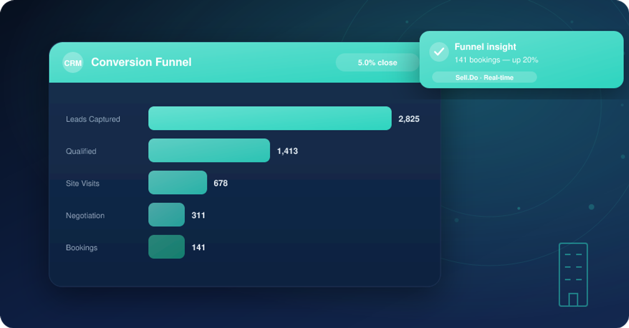 Examples of Industries Benefiting from CRM Use