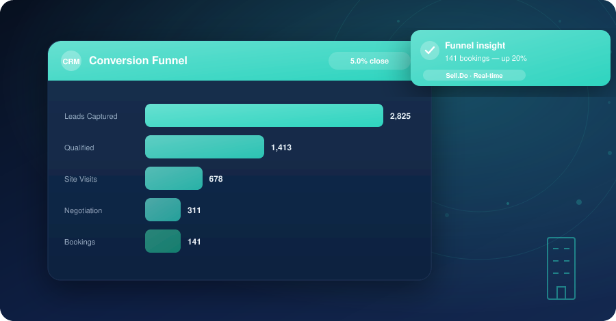 Examples of Industries Benefiting from CRM Use