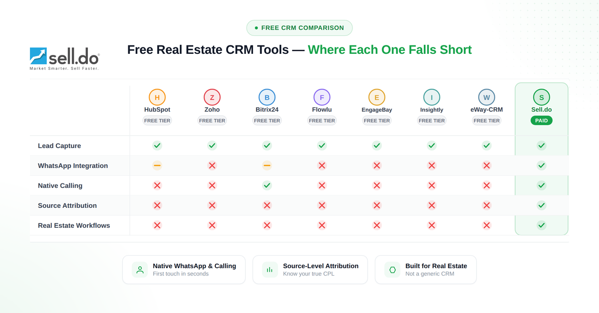 Top Free Real Estate CRM Software Tools for 2026