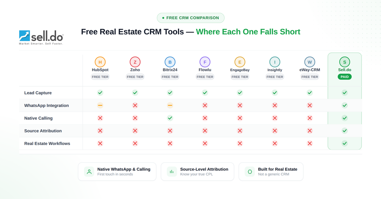 Top Free Real Estate CRM Software Tools for 2026