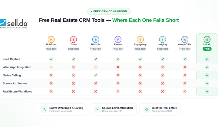 Top Free Real Estate CRM Software Tools for 2026