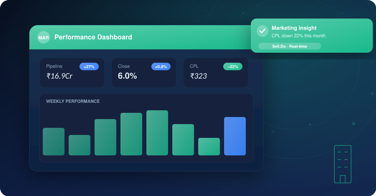 Identify and Optimize Customer Journey Touchpoints in Real Estate