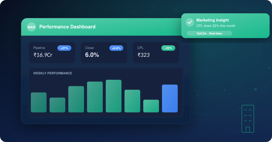 Identify and Optimize Customer Journey Touchpoints in Real Estate