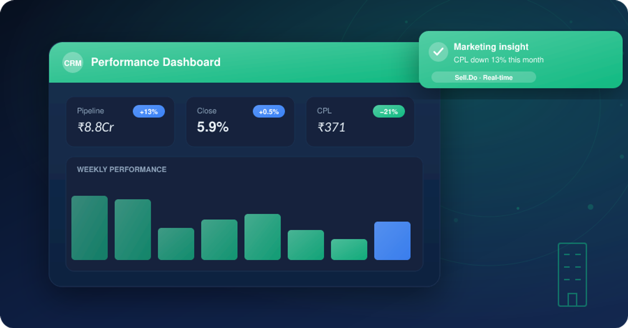 Increase Your Sales Team's Productivity With Sell.Do's Offline Call Feature