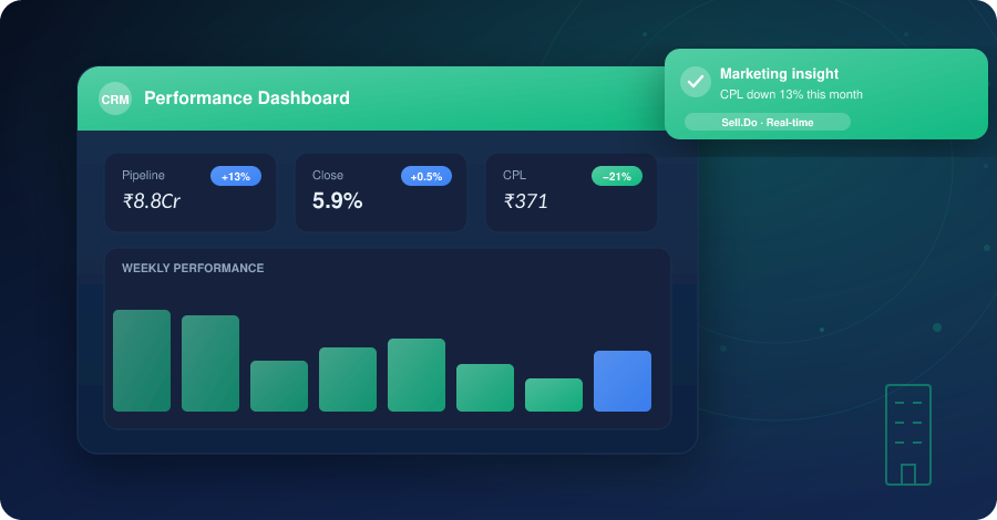 Increase Your Sales Team's Productivity With Sell.Do's Offline Call Feature