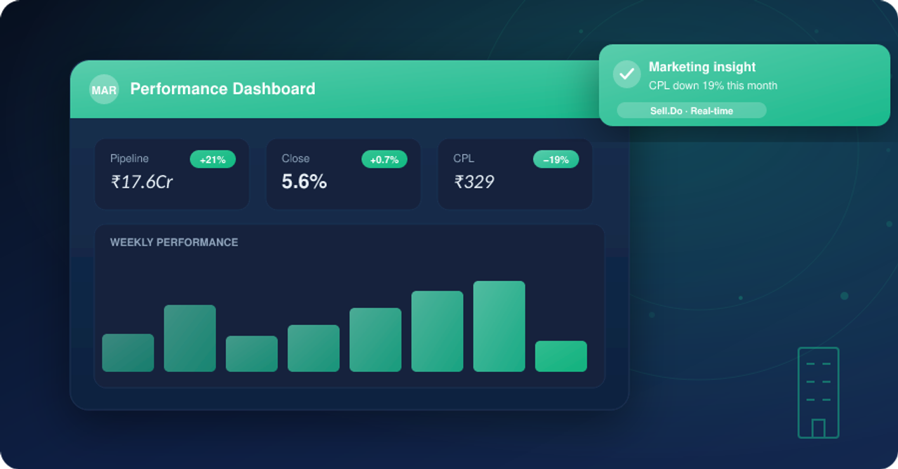 How to Use CRM to Improve Your Marketing 
