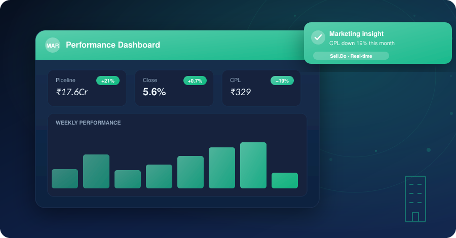 How to Use CRM to Improve Your Marketing