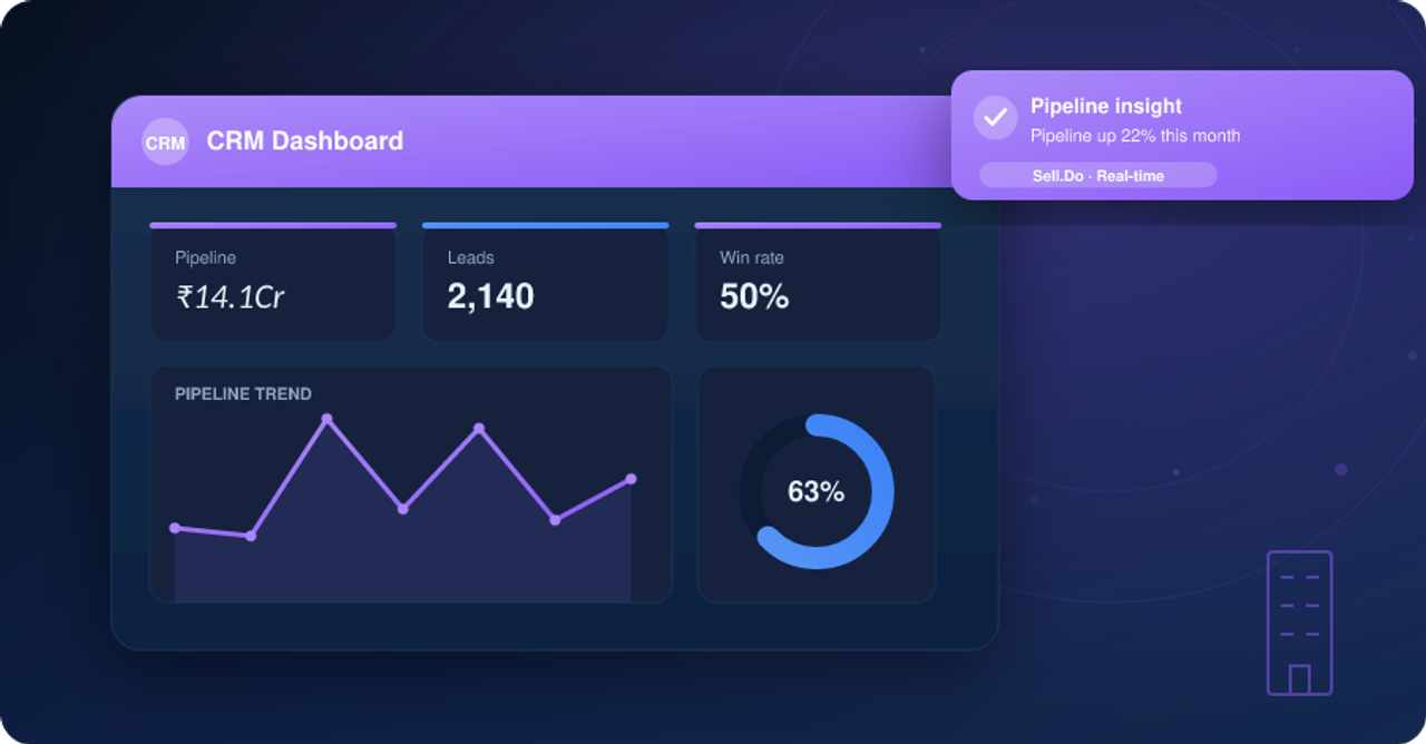 9 Important Characteristics of a Good CRM for Business      