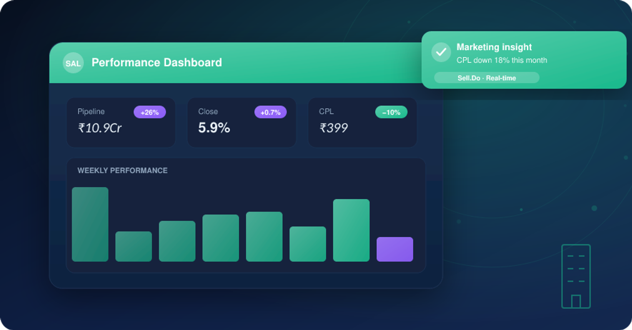 Must-Have Reporting Features In A Real Estate Sales CRM
