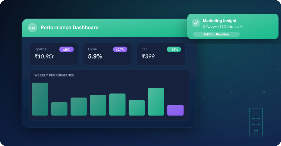 Must-Have Reporting Features In A Real Estate Sales CRM