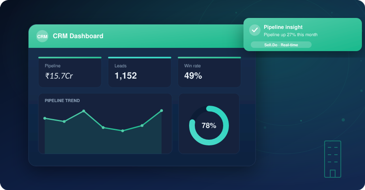 Improving Customer Relations: Real Estate CRM's Impact on Buyer Satisfaction
