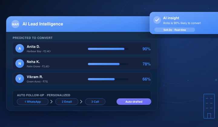 The Future of AI in Real Estate Automation