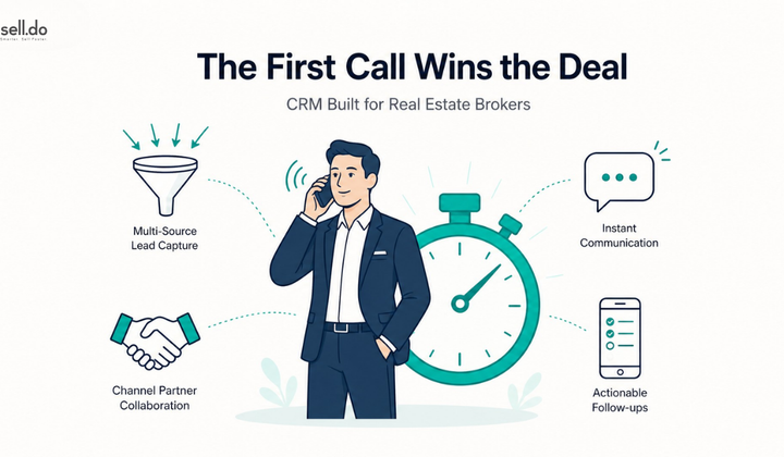 CRM Software System for Real Estate Brokers (2026)