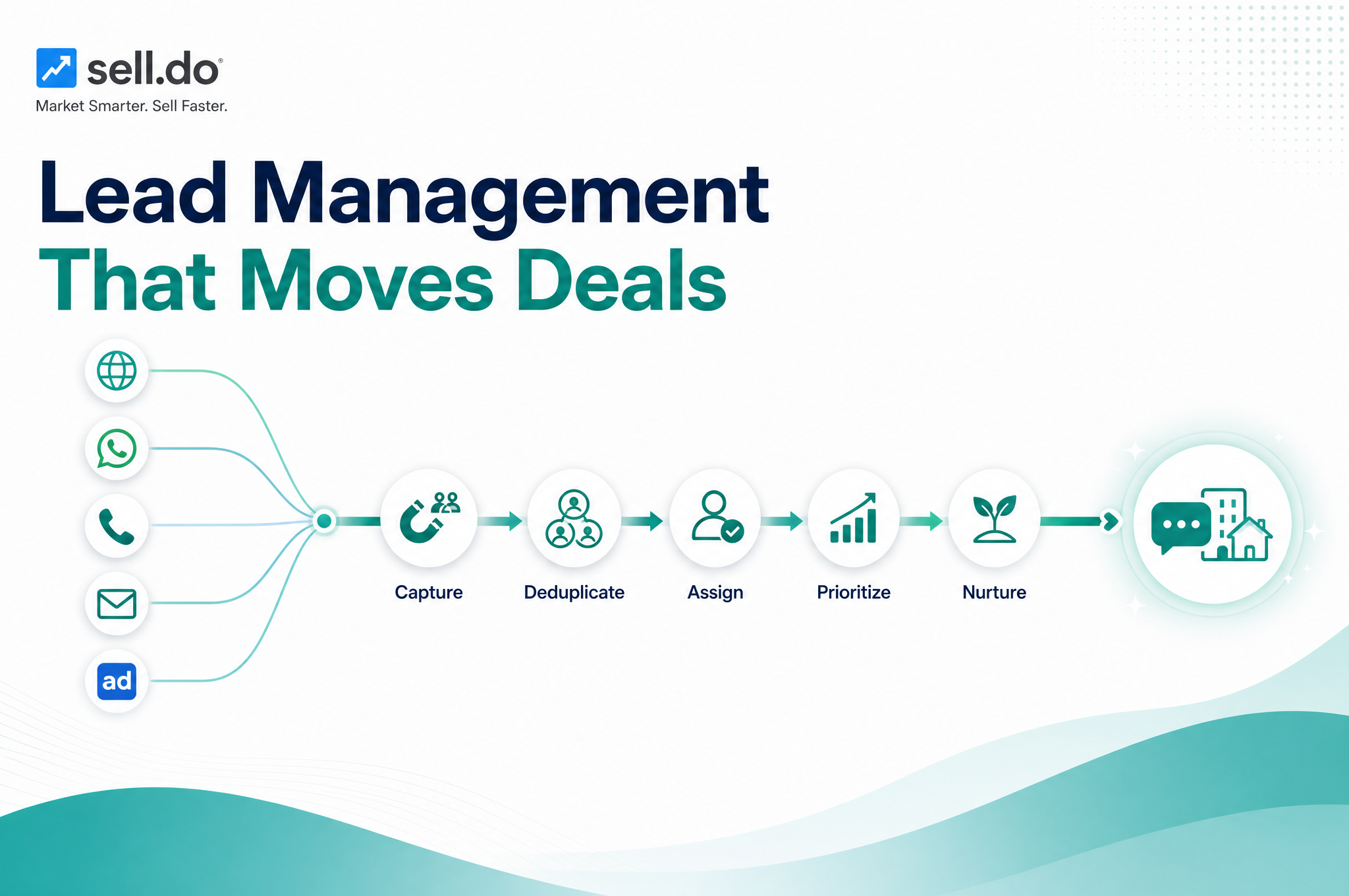 Best Lead Management Software and Tools for 2024