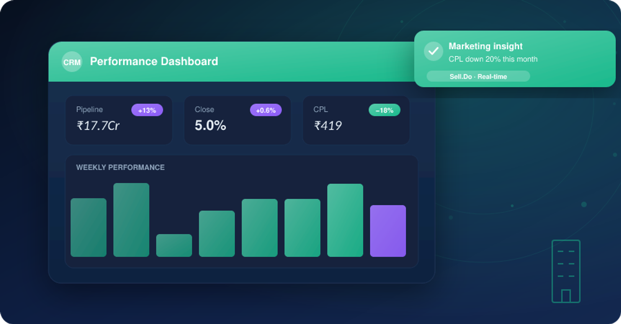 Sales & Marketing Performance Reports: Success metrics for your Real Estate business
