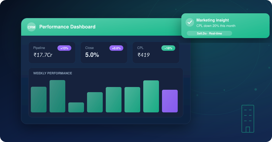 Sales & Marketing Performance Reports: Success metrics for your Real Estate business