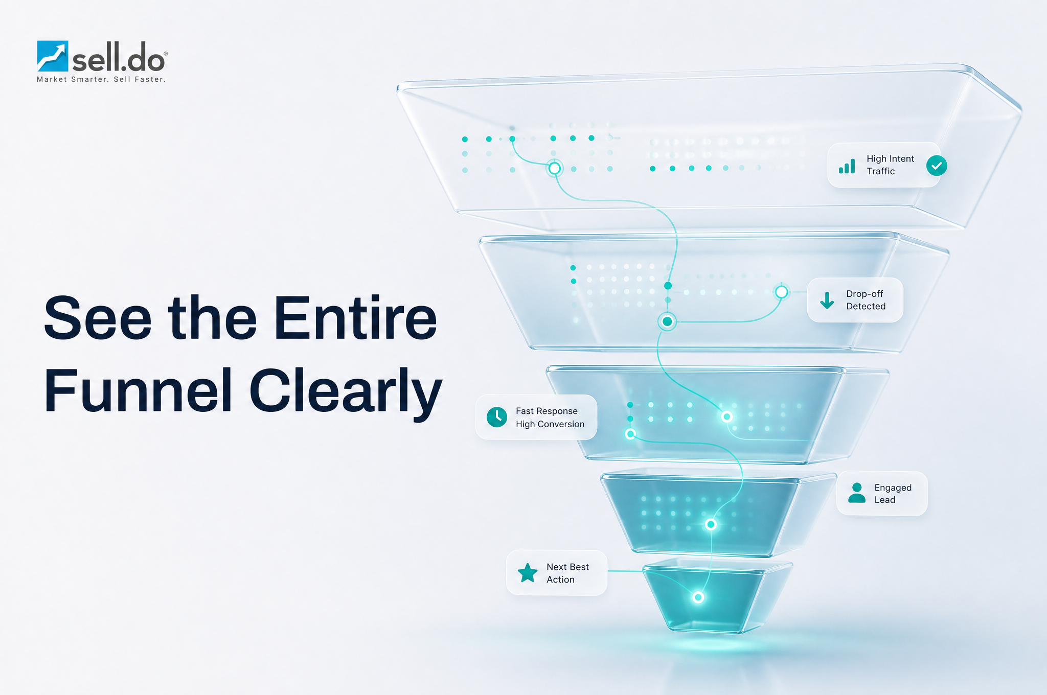 How Automation Can Offer Better Insights Across The Sales Funnel?