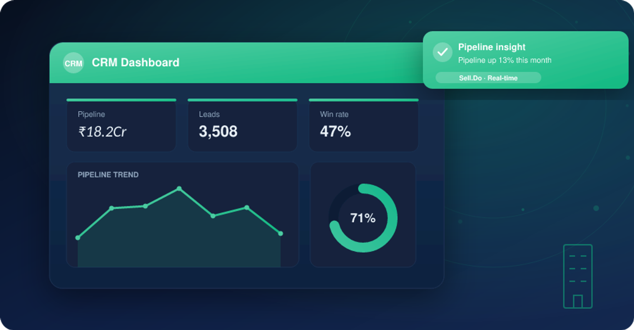 7 Key Advantages of CRM for Real Estate Businesses