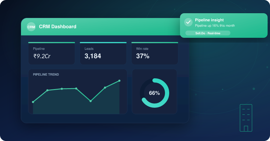 How to Increase Productivity with Real Estate CRM Software