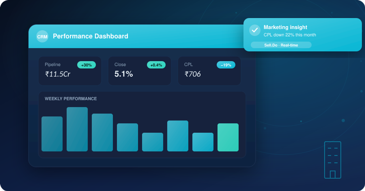 Top CRM Software for Real Estate Agents in 2024