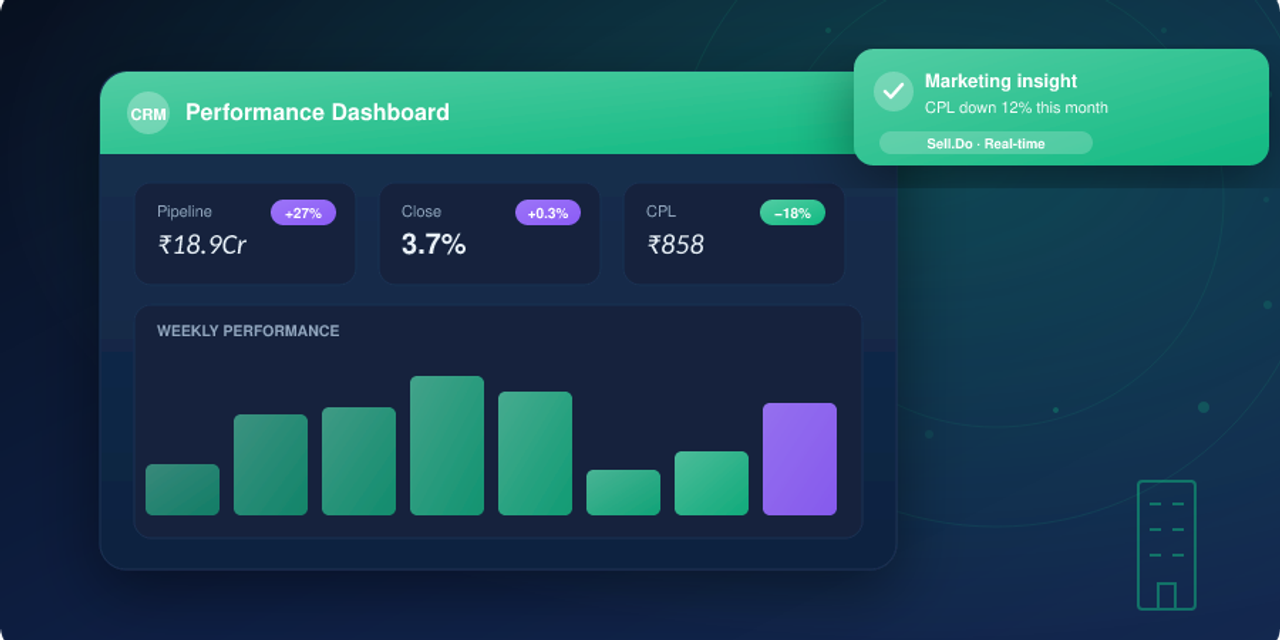 Top CRM Software Solutions for Real Estate Developers and Realtors