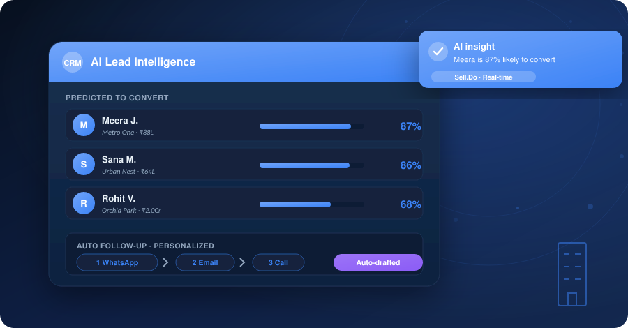 How Artificial Intelligence (AI) & Machine Learning (ML) Are Elevating the Real Estate Industry?