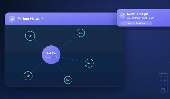 How IRIS Can Help Improve Your Business With Channel Partners