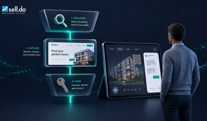 Search To Purchase: How Real Estate Developers Can Engage Customers Digitally