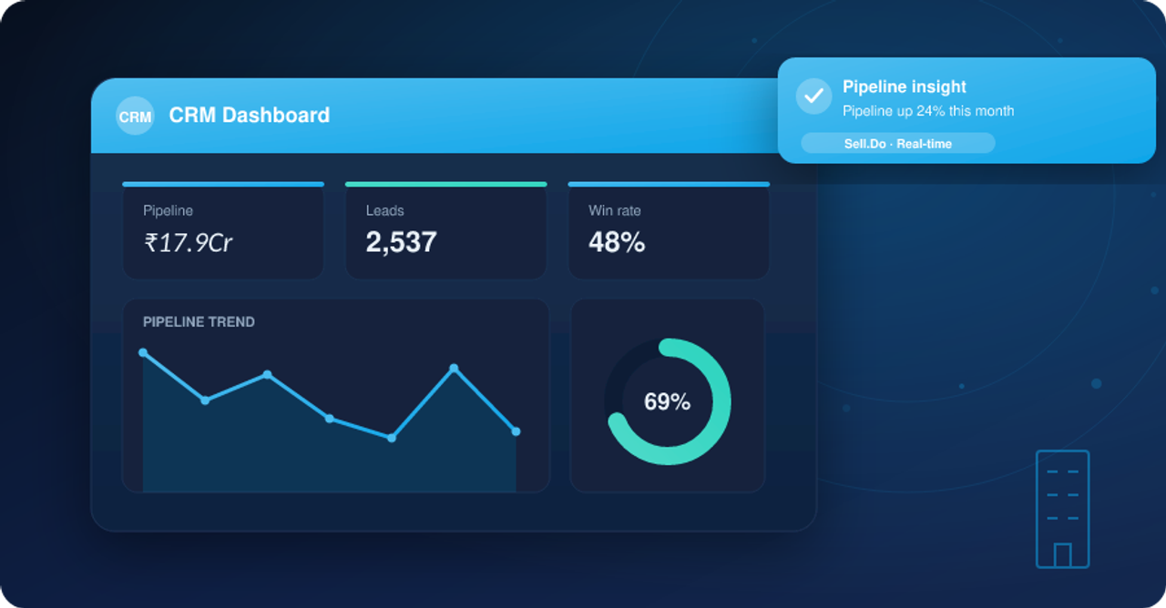 Streamlining Your Sales Process with CRM for Real Estate Agents  