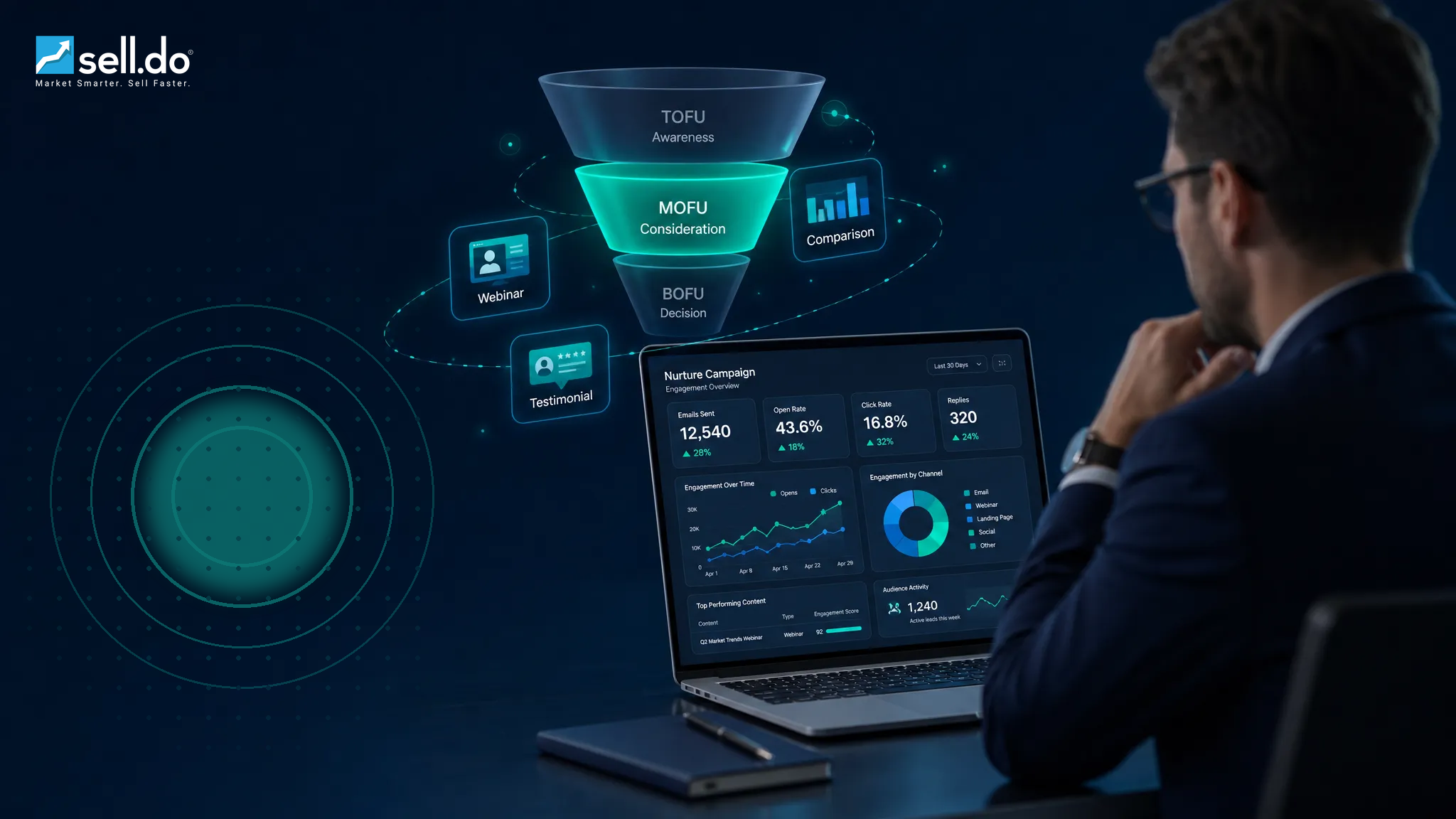 The Importance Of Middle-Funnel Marketing In Real Estate