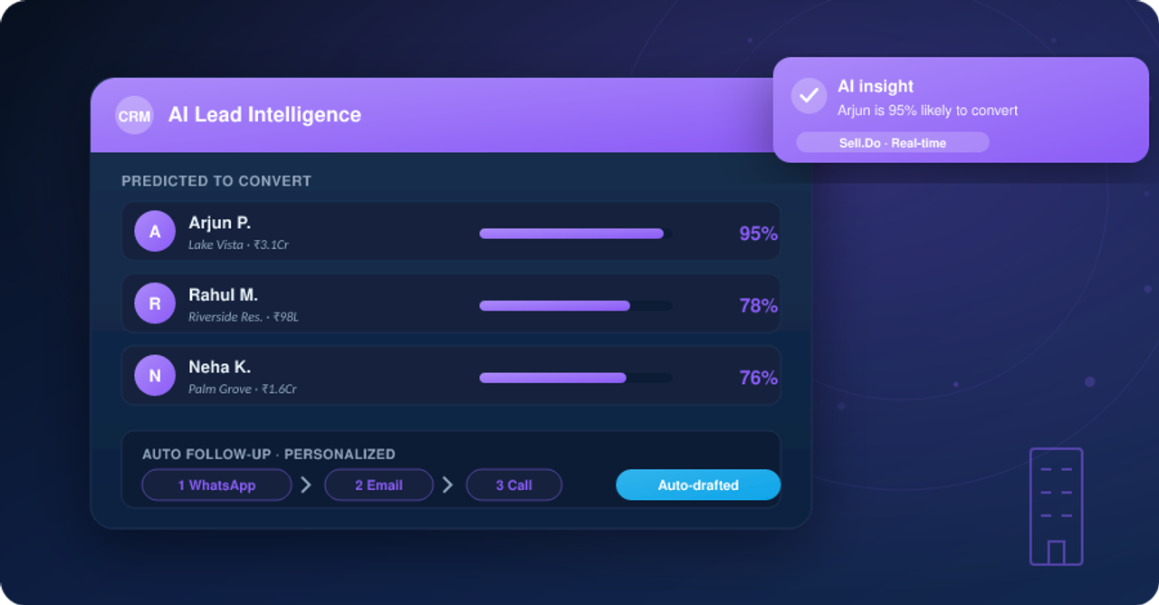 The Role of Artificial Intelligence (AI) Analytics in Real Estate CRM Software     