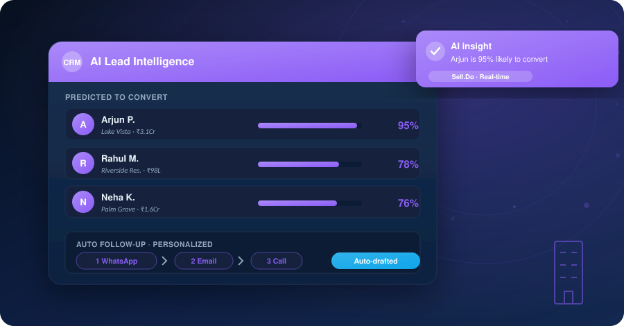 The Role of Artificial Intelligence (AI) Analytics in Real Estate CRM Software