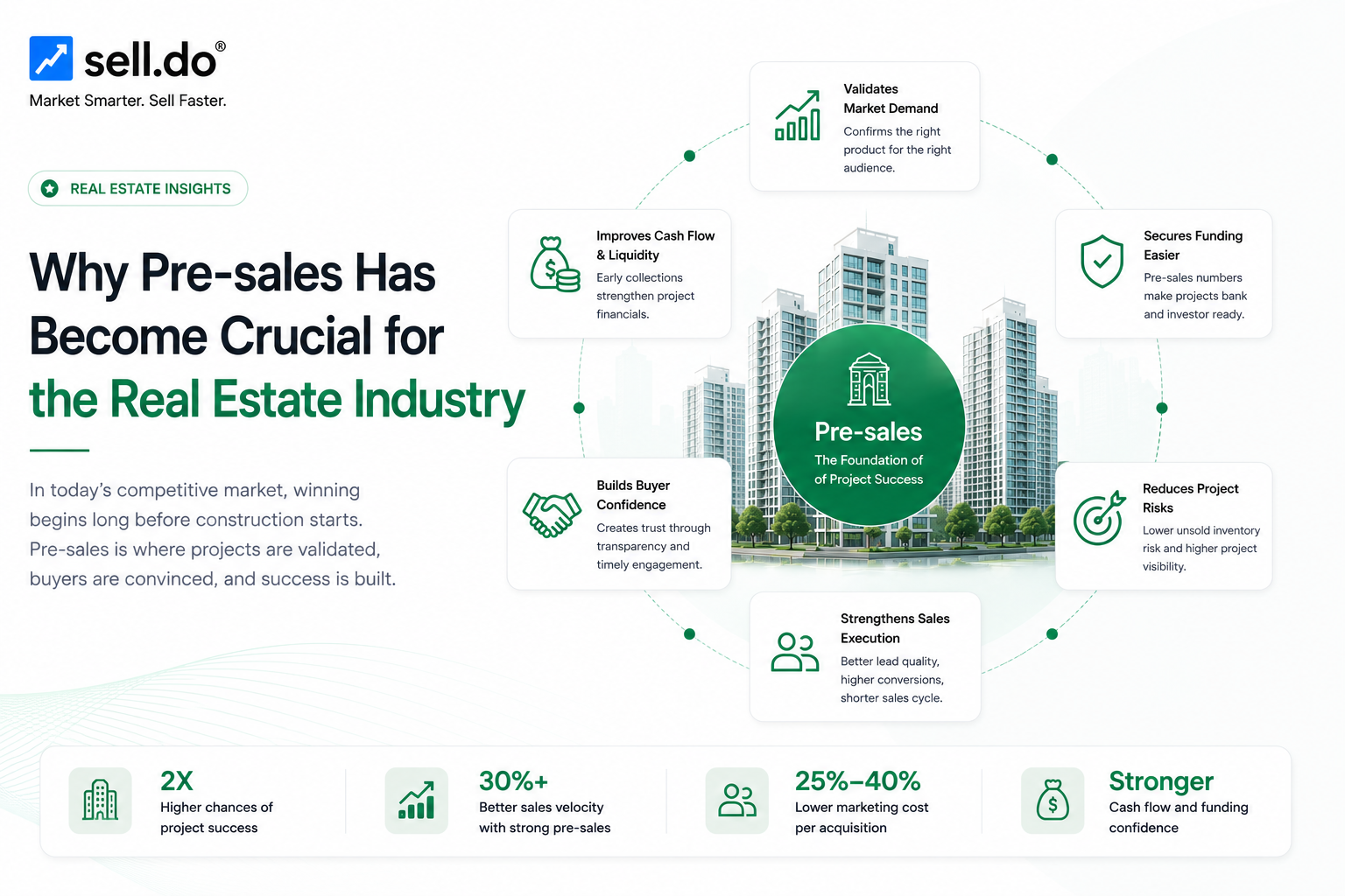 Why Have Pre-sales Become Crucial for the Real Estate Industry 