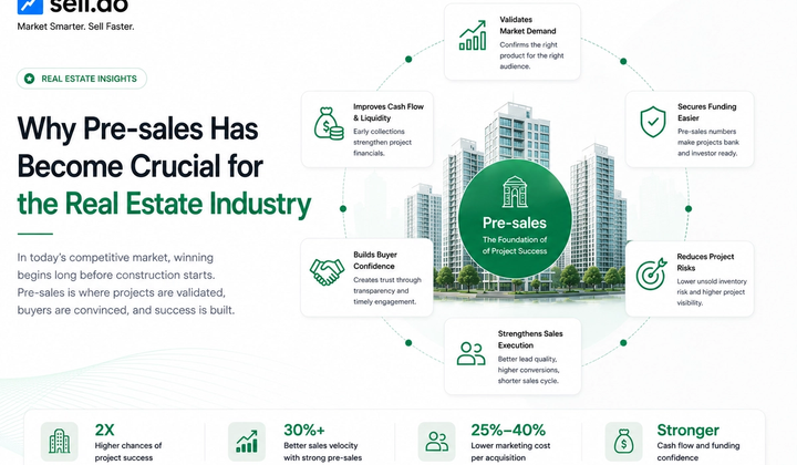 Why Have Pre-sales Become Crucial for the Real Estate Industry