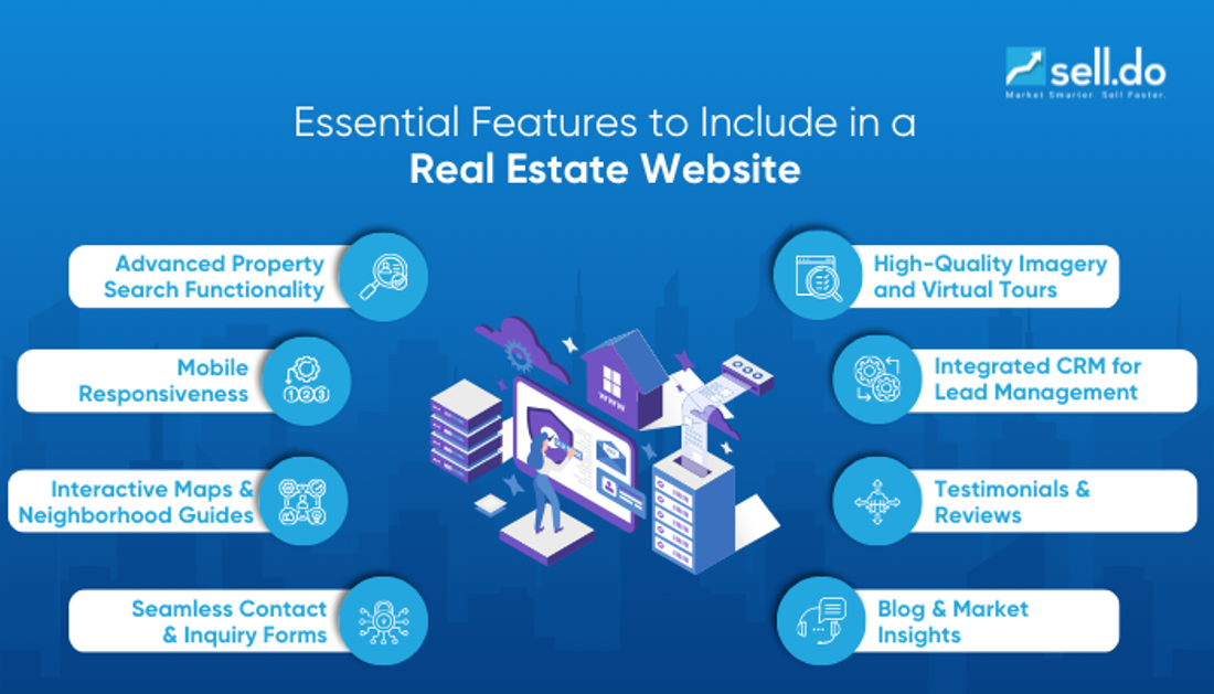 Key-Features-to-Include-in-a-Real-Estate-Website