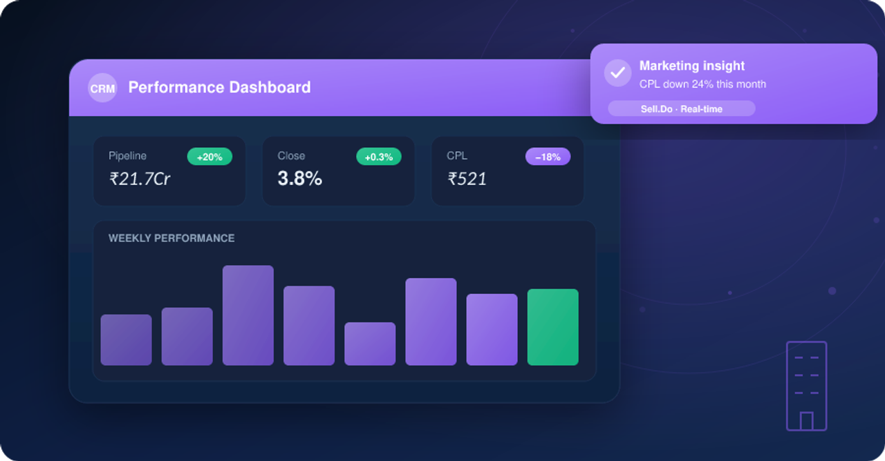 Understanding CRM: Tracking Your Customers and Metrics